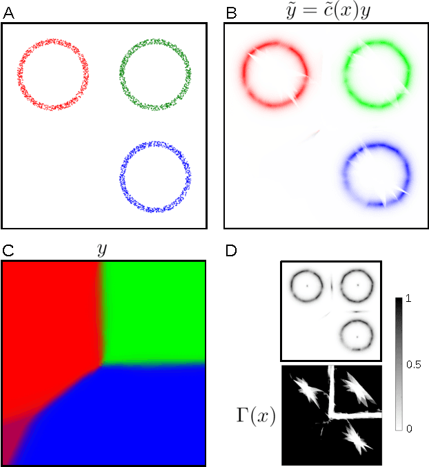 Figure 2 for Denoising Autoencoders for Overgeneralization in Neural Networks