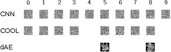 Figure 3 for Denoising Autoencoders for Overgeneralization in Neural Networks