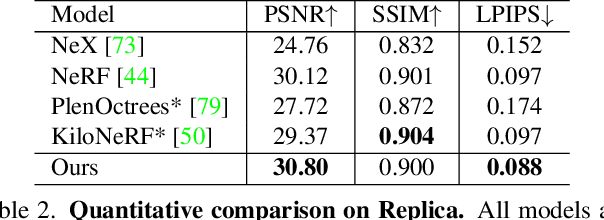 Figure 3 for NeurMiPs: Neural Mixture of Planar Experts for View Synthesis