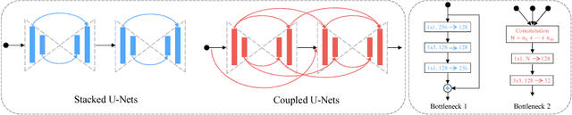 Figure 1 for Quantized Densely Connected U-Nets for Efficient Landmark Localization