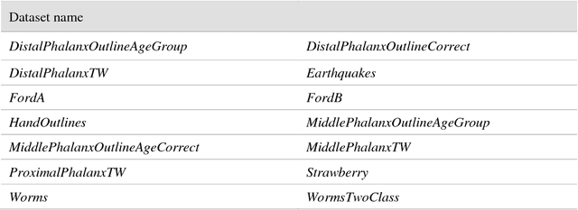 Figure 2 for The UCR Time Series Archive