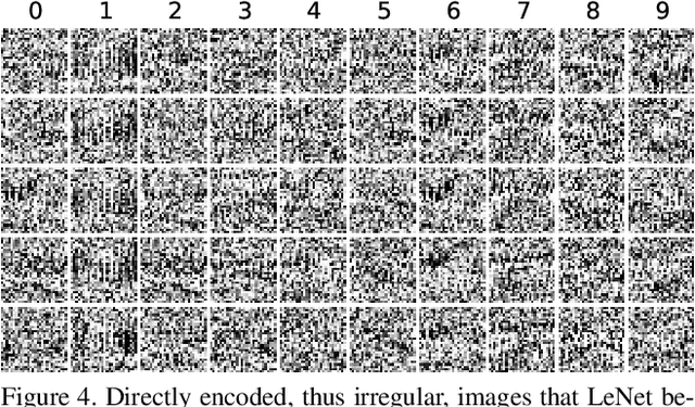 Figure 4 for Deep Neural Networks are Easily Fooled: High Confidence Predictions for Unrecognizable Images