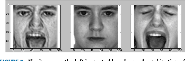 Figure 4 for Smart Augmentation - Learning an Optimal Data Augmentation Strategy