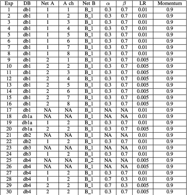 Figure 2 for Smart Augmentation - Learning an Optimal Data Augmentation Strategy