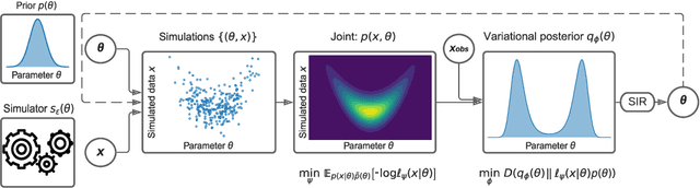 Figure 1 for Variational methods for simulation-based inference