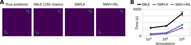 Figure 2 for Variational methods for simulation-based inference