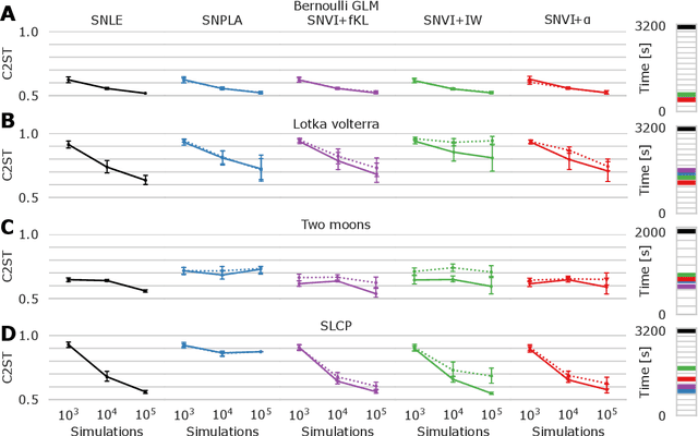 Figure 3 for Variational methods for simulation-based inference