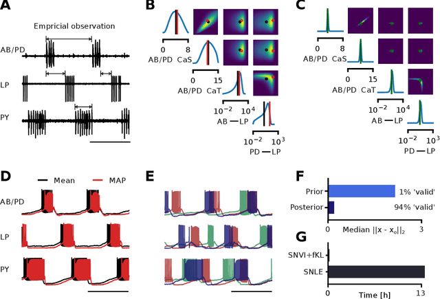 Figure 4 for Variational methods for simulation-based inference