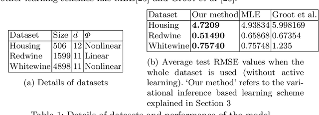 Figure 2 for A Robust UCB Scheme for Active Learning in Regression from Strategic Crowds