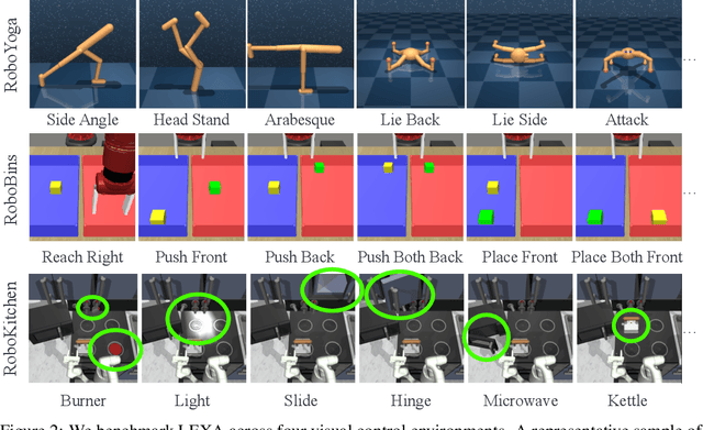 Figure 3 for Discovering and Achieving Goals via World Models