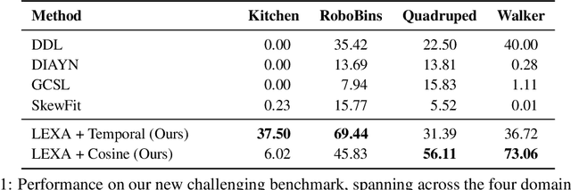 Figure 2 for Discovering and Achieving Goals via World Models