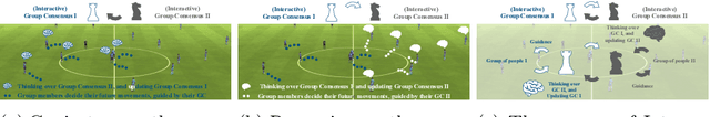 Figure 1 for Rethinking Trajectory Prediction via "Team Game"