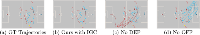 Figure 2 for Rethinking Trajectory Prediction via "Team Game"