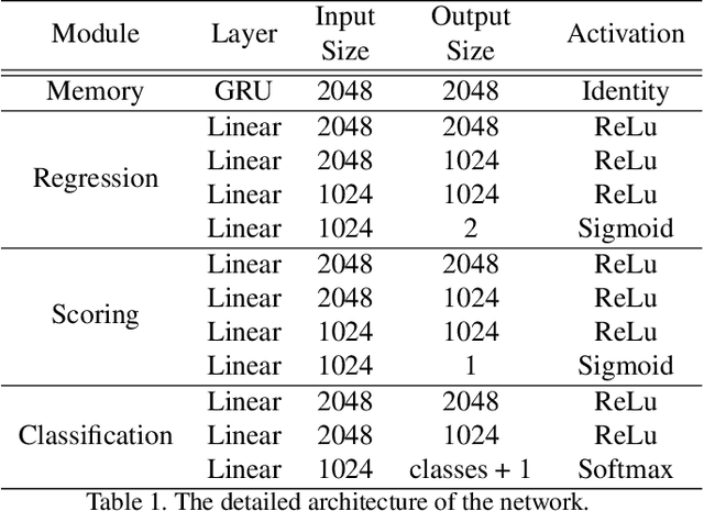 Figure 2 for SALAD: Self-Assessment Learning for Action Detection