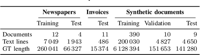 Figure 4 for Efficient, Lexicon-Free OCR using Deep Learning