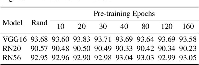 Figure 2 for Pruning from Scratch