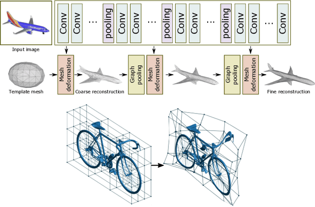 Figure 4 for Image-based 3D Object Reconstruction: State-of-the-Art and Trends in the Deep Learning Era