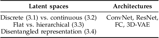 Figure 3 for Image-based 3D Object Reconstruction: State-of-the-Art and Trends in the Deep Learning Era