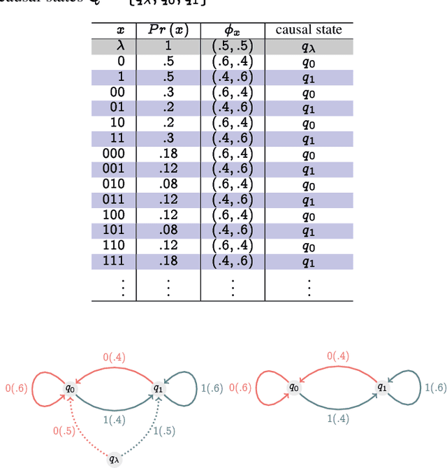 Figure 1 for Data Smashing 2.0: Sequence Likelihood (SL) Divergence For Fast Time Series Comparison