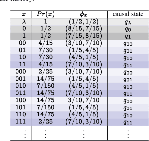 Figure 4 for Data Smashing 2.0: Sequence Likelihood (SL) Divergence For Fast Time Series Comparison