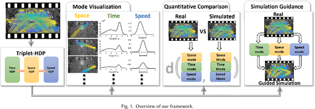 Figure 1 for Informative Scene Decomposition for Crowd Analysis, Comparison and Simulation Guidance
