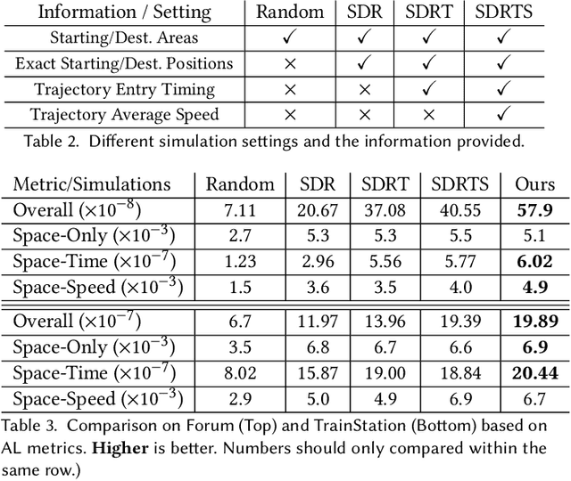 Figure 4 for Informative Scene Decomposition for Crowd Analysis, Comparison and Simulation Guidance