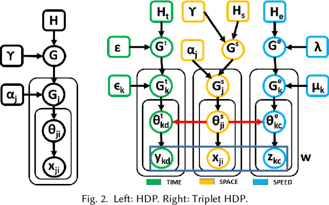 Figure 3 for Informative Scene Decomposition for Crowd Analysis, Comparison and Simulation Guidance