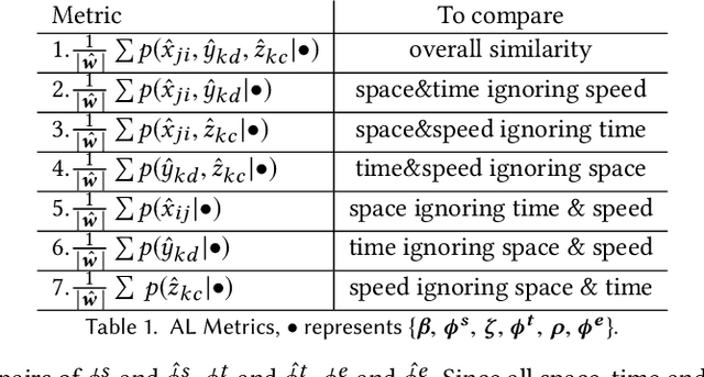 Figure 2 for Informative Scene Decomposition for Crowd Analysis, Comparison and Simulation Guidance