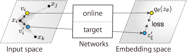 Figure 1 for BYOL for Audio: Self-Supervised Learning for General-Purpose Audio Representation