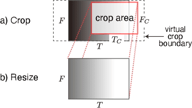 Figure 4 for BYOL for Audio: Self-Supervised Learning for General-Purpose Audio Representation