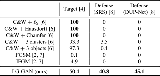 Figure 1 for LG-GAN: Label Guided Adversarial Network for Flexible Targeted Attack of Point Cloud-based Deep Networks