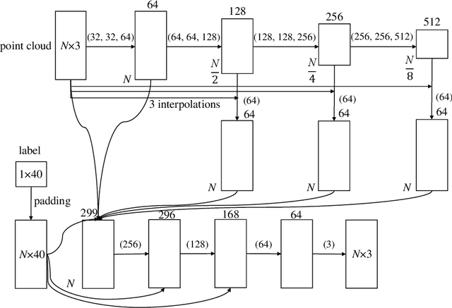 Figure 2 for LG-GAN: Label Guided Adversarial Network for Flexible Targeted Attack of Point Cloud-based Deep Networks