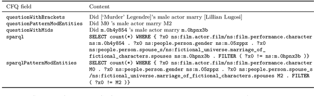 Figure 1 for Multilingual Compositional Wikidata Questions
