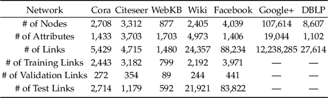 Figure 2 for Link Prediction with Contextualized Self-Supervision