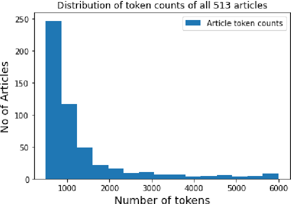 Figure 3 for Introducing the Welsh Text Summarisation Dataset and Baseline Systems