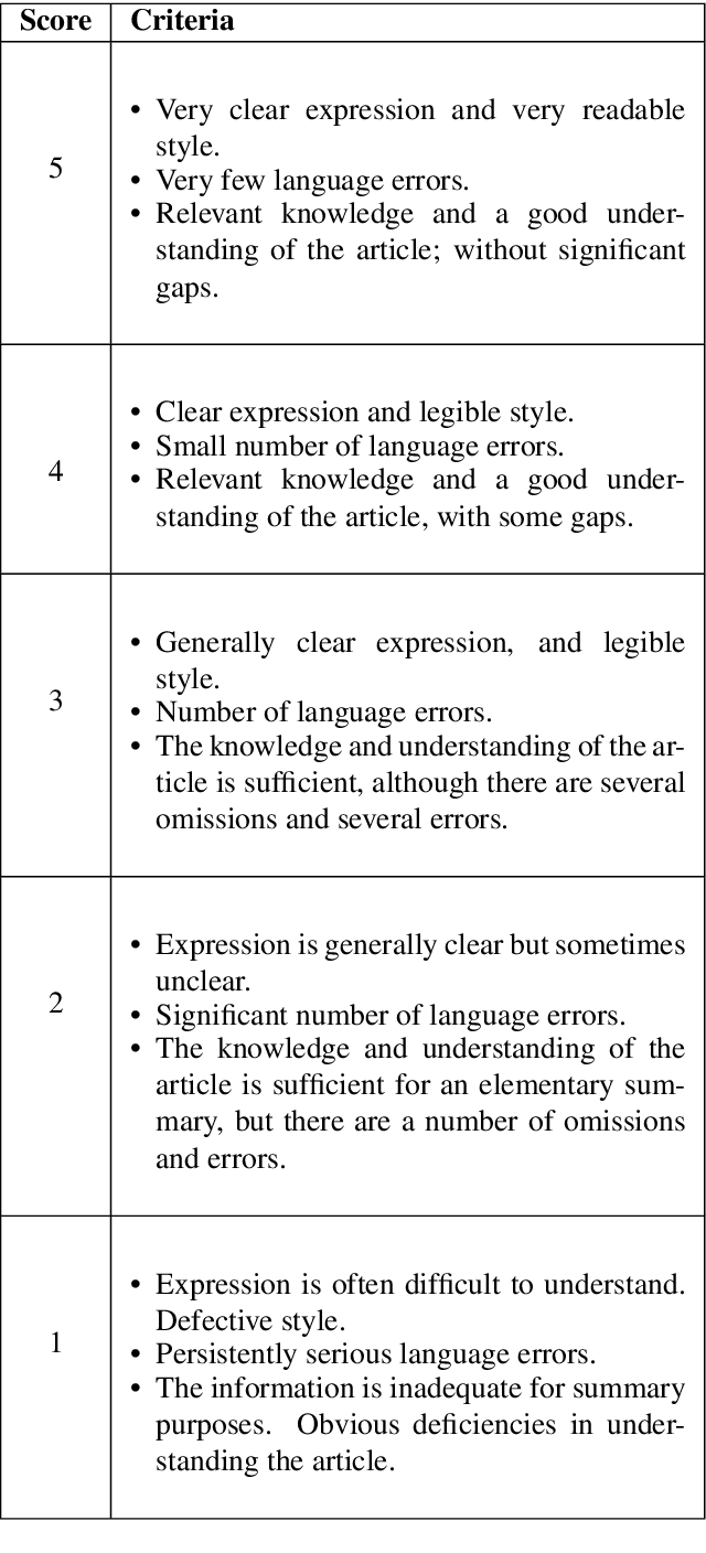 Figure 4 for Introducing the Welsh Text Summarisation Dataset and Baseline Systems