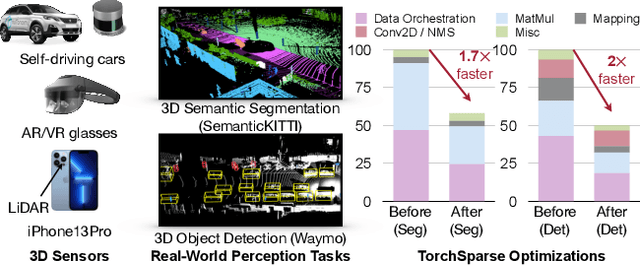 Figure 1 for TorchSparse: Efficient Point Cloud Inference Engine