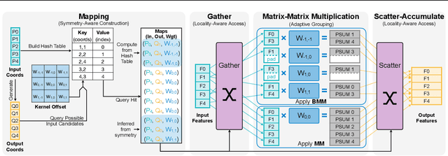 Figure 3 for TorchSparse: Efficient Point Cloud Inference Engine