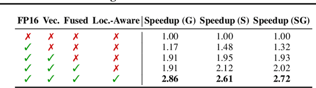 Figure 2 for TorchSparse: Efficient Point Cloud Inference Engine