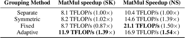 Figure 4 for TorchSparse: Efficient Point Cloud Inference Engine
