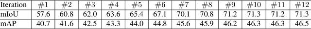 Figure 4 for Beyond Holistic Object Recognition: Enriching Image Understanding with Part States