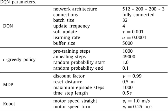 Figure 2 for Indirect and Direct Training of Spiking Neural Networks for End-to-End Control of a Lane-Keeping Vehicle