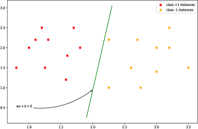 Figure 1 for MLPSVM:A new parallel support vector machine to multi-label learning