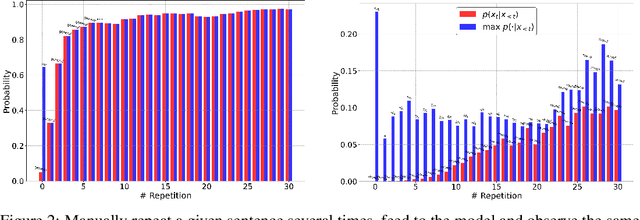 Figure 3 for Learning to Break the Loop: Analyzing and Mitigating Repetitions for Neural Text Generation