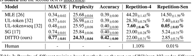 Figure 2 for Learning to Break the Loop: Analyzing and Mitigating Repetitions for Neural Text Generation