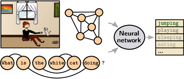 Figure 1 for Graph-Structured Representations for Visual Question Answering