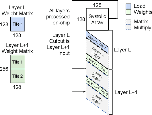 Figure 2 for Full-stack Optimization for Accelerating CNNs with FPGA Validation