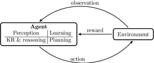 Figure 1 for A Survey on Interpretable Reinforcement Learning