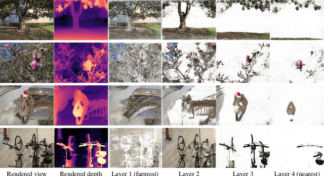 Figure 1 for Self-improving Multiplane-to-layer Images for Novel View Synthesis