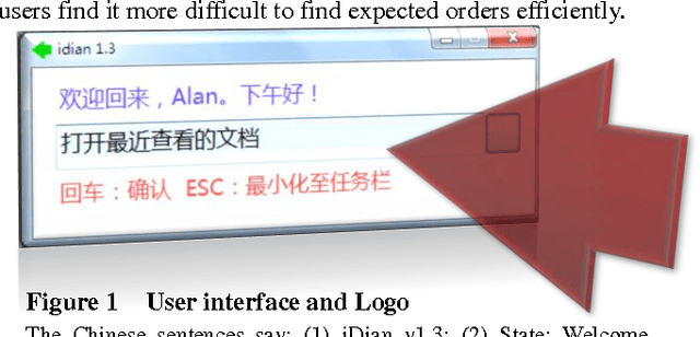 Figure 1 for Introduction to the iDian